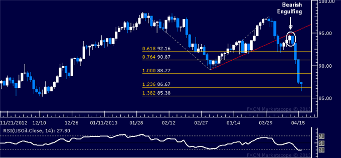 Commodities_Gold_Rebound_May_Be_Short-Lived_on_US_Inflation_Drop_body_Picture_4.png, Commodities: Gold Rebound May Be Short-Lived on US Inflation Drop