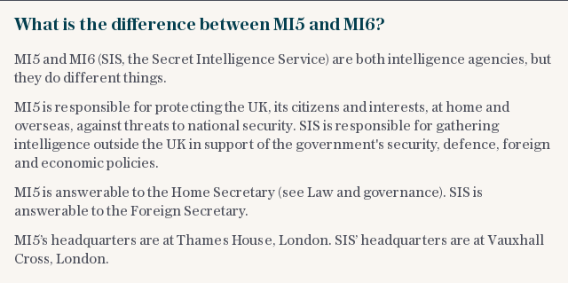 What is the difference between MI5 and MI6?