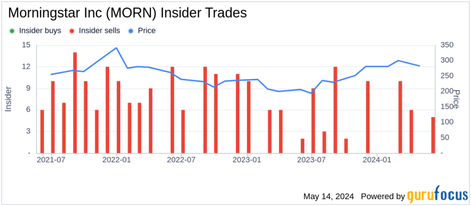 Director Steven Kaplan Sells 1,250 Shares of Morningstar Inc (MORN)