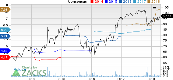 Top Ranked Momentum Stocks to Buy for April 23rd