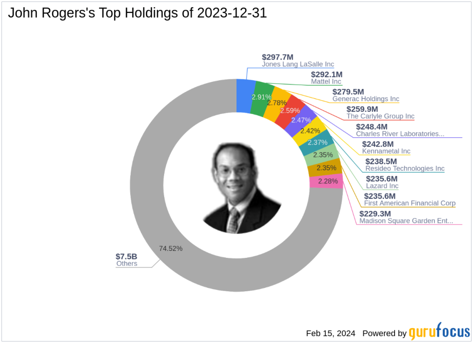 John Rogers Bolsters Stake in Madison Square Garden Sports Corp