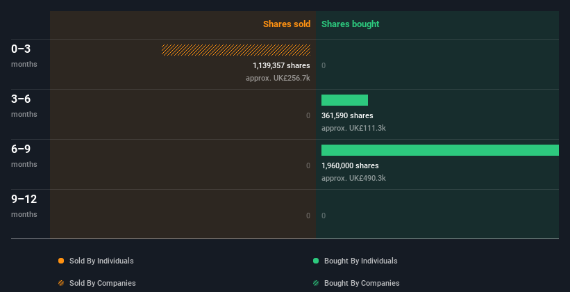 insider-trading-volume