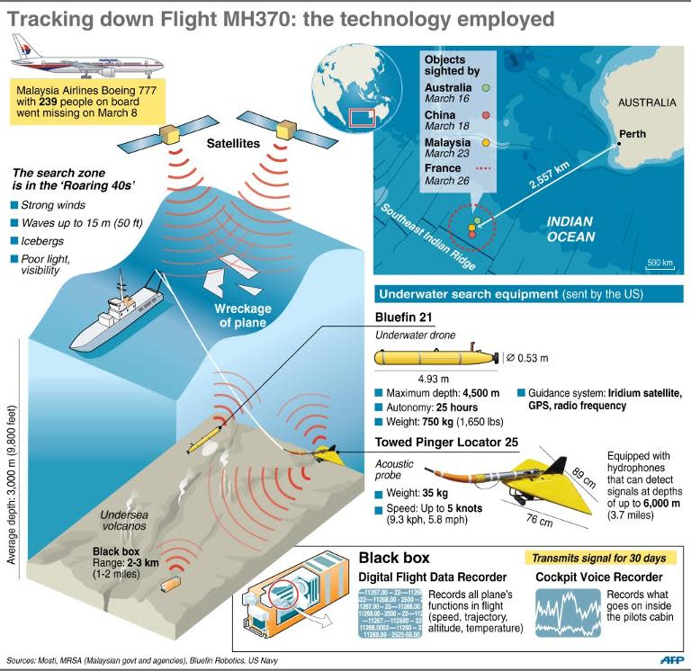 Factfile with diagrams and map on the equipment used in the search for Flight MH370 (175 x 170 mm)