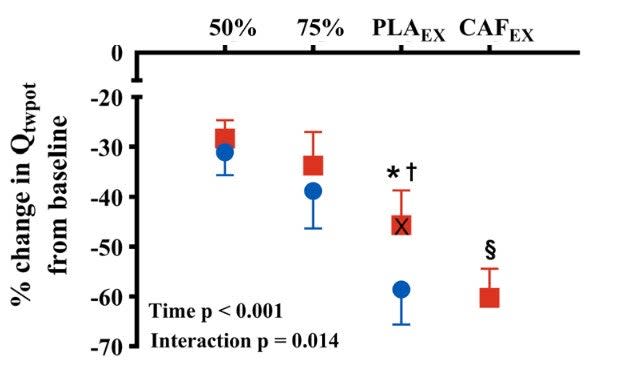 (Photo: <em>Medicine & Science in Sports & Exercise</em>)