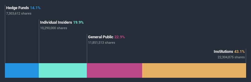 ownership-breakdown