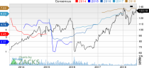 New Strong Buy Stocks for July 12th