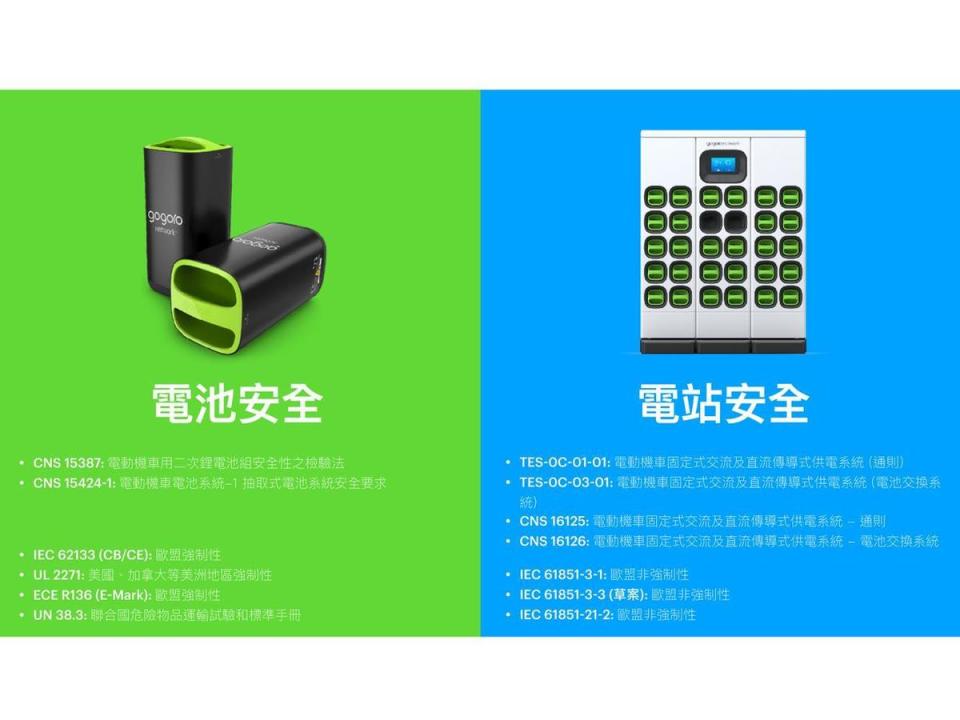 智慧電池與 GoStation® 符合國內外知名電池測試或認證機構之安全檢驗，包含 CNS/IEC/UL/UN/TES等機構之安全標準。