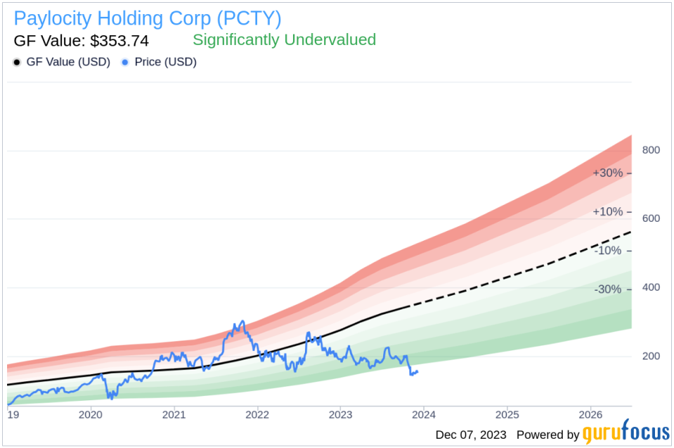 Insider Sell: Director Steven Sarowitz Offloads Shares of Paylocity Holding Corp (PCTY)