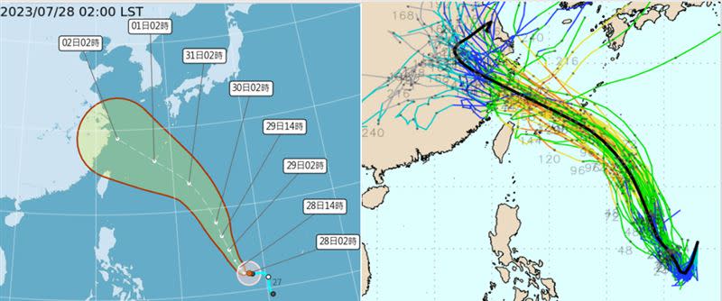 左圖：28日2時中央氣象局路徑潛勢預測圖顯示，第6號颱風卡努大致往西北，經琉球附近海域，撲向長江口。路徑不確定性範圍（紅框），大到觸及台灣北部。右圖：27日20時歐洲系集模式模擬顯示，系集平均路徑與左圖類似，系集成員相當分散。