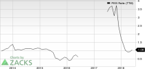 Top Ranked Growth Stocks to Buy for July 13th