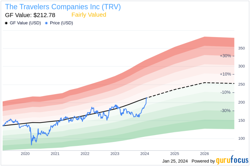 Travelers Companies Inc EVP & Pres., Bond & Spec. Ins. Jeffrey Klenk Sells 17,149 Shares