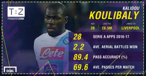 Kalidou Koulibaly PS