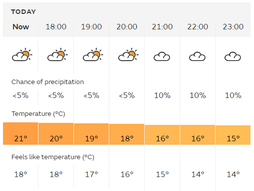 Cardiff weather forecast - Met Office