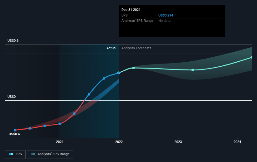 earnings-per-share-growth