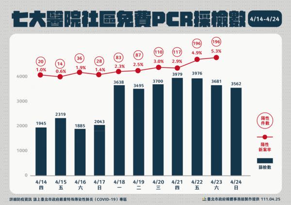 台北市政府提供