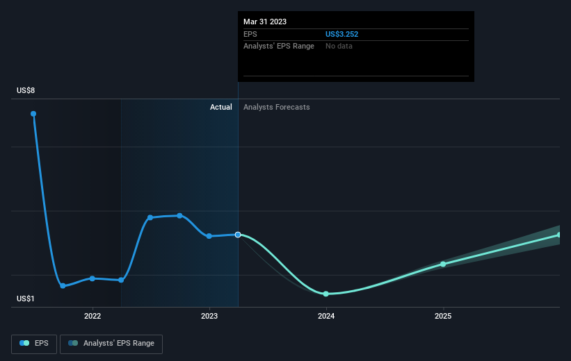 earnings-per-share-growth