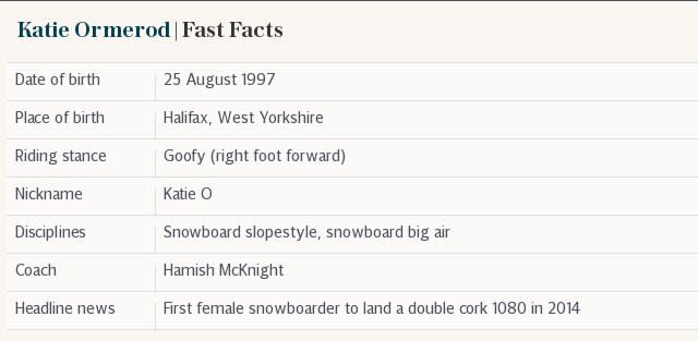 Katie Ormerod | Fast Facts