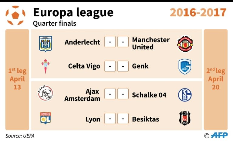 Europa League: quarter finals line-up