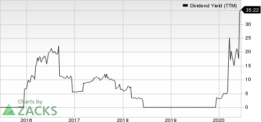 Frontline Ltd. Dividend Yield (TTM)