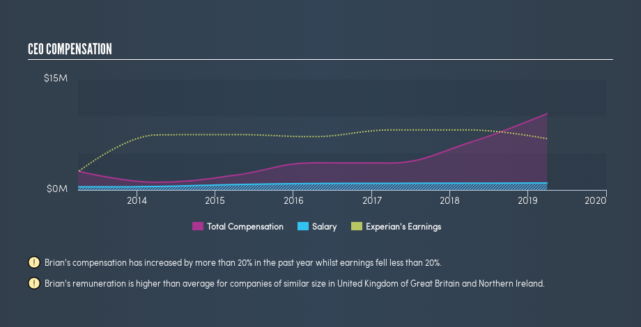 LSE:EXPN CEO Compensation, August 2nd 2019