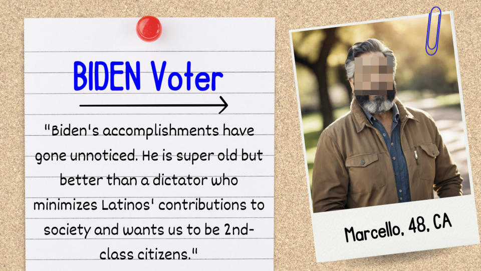 A note titled "BIDEN Voter" has a quote critiquing a dictator and supporting Biden. A polaroid photo pinned beside the note shows a man labeled as Marcello, 48, CA