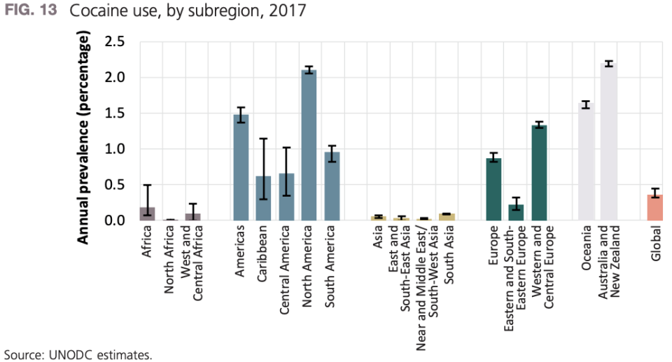 (Gráfico: UNODC)