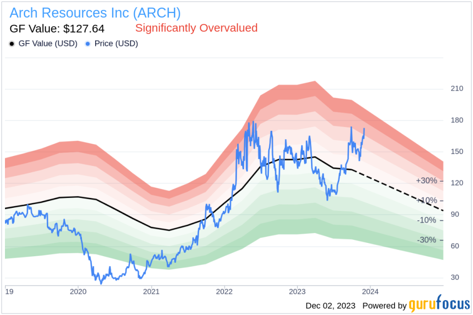 Insider Sell Alert: Sr. VP & Chief Admin Officer John Ziegler Sells 5,000 Shares of Arch Resources Inc (ARCH)