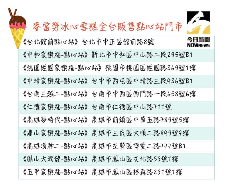 ▲冰心雪糕全台麥當勞販售門市一次看。（圖/NOWnews製）