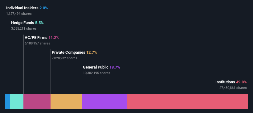 ownership-breakdown