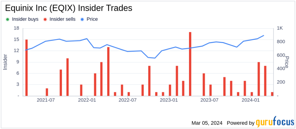 Equinix Inc (EQIX) Chief Accounting Officer Simon Miller Sells Company Shares