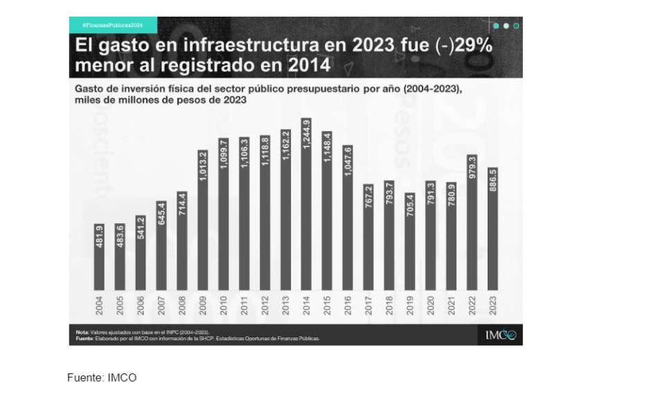 maynez segundo debate infraestructura