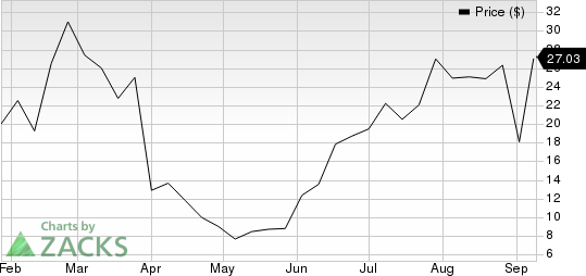 Amylyx Pharmaceuticals, Inc. Price