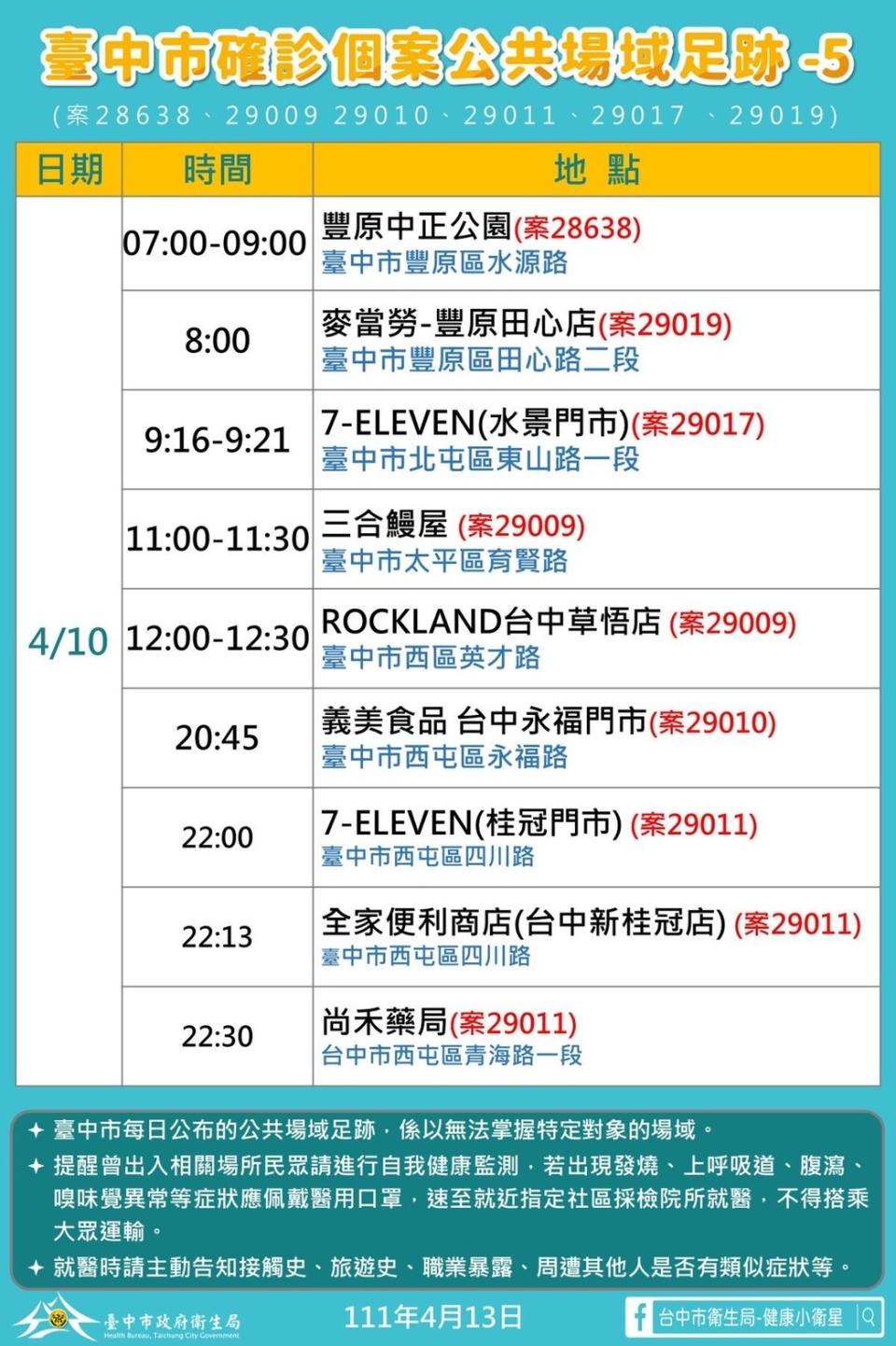 台中市確診個案28638、29009、29010、29011、29017、29019公共場域足跡-5。（圖／台中市政府）