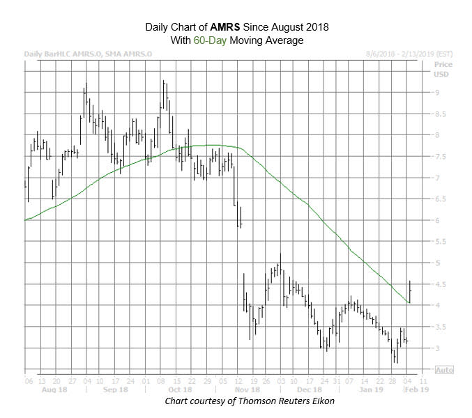 AMRS Jan 5