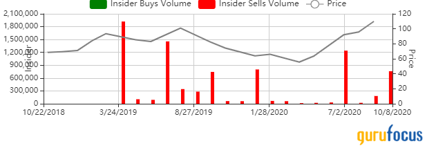 Largest Insider Trades of the Week