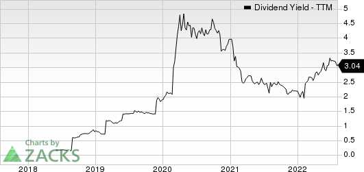 PCB Bancorp Dividend Yield (TTM)