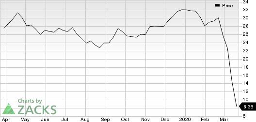 Canadian Natural Resources Limited Price