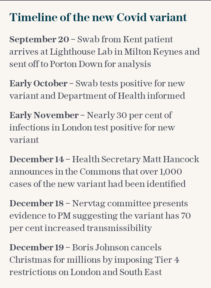 New Covid variant timeline