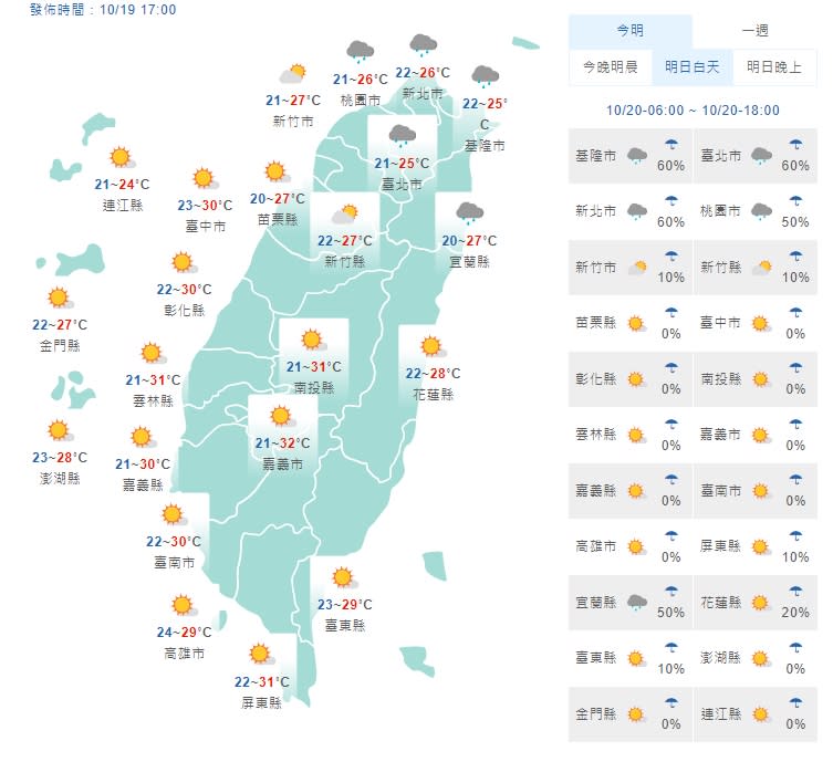 (取自氣象局網站)