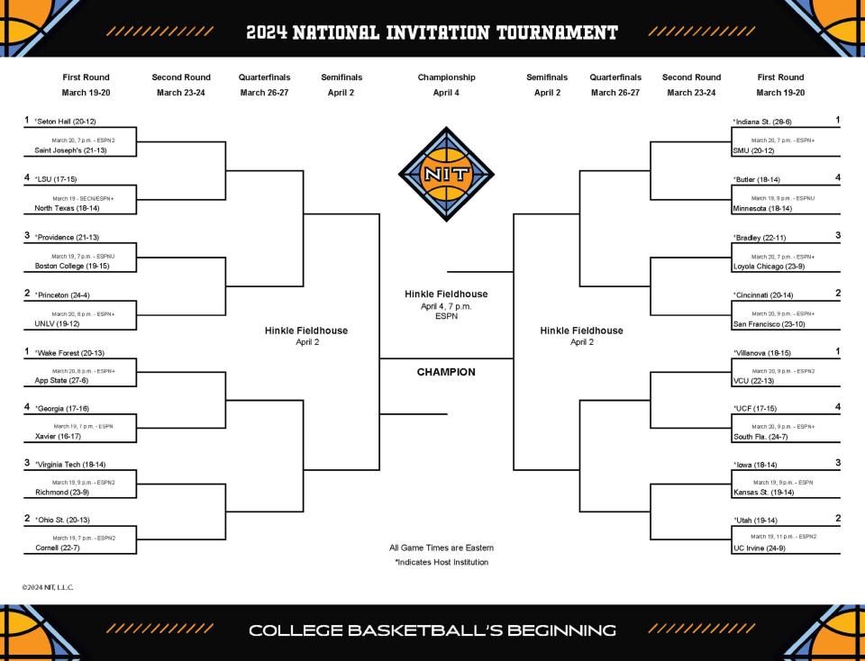 2024 NIT continues Wednesday's firstround schedule, times, TV for men