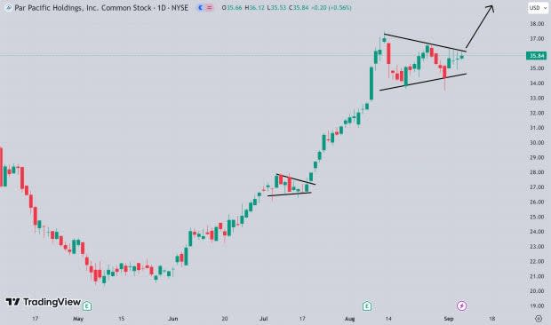 TradingView