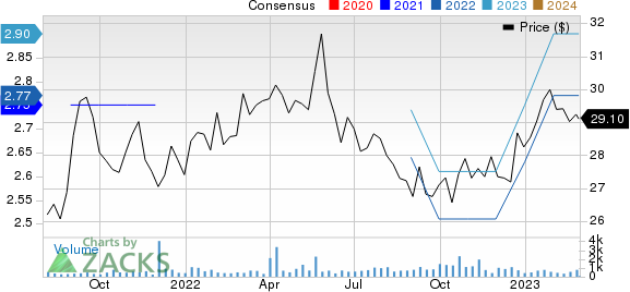 Nippon Telegraph and Telephone Corporation Price and Consensus