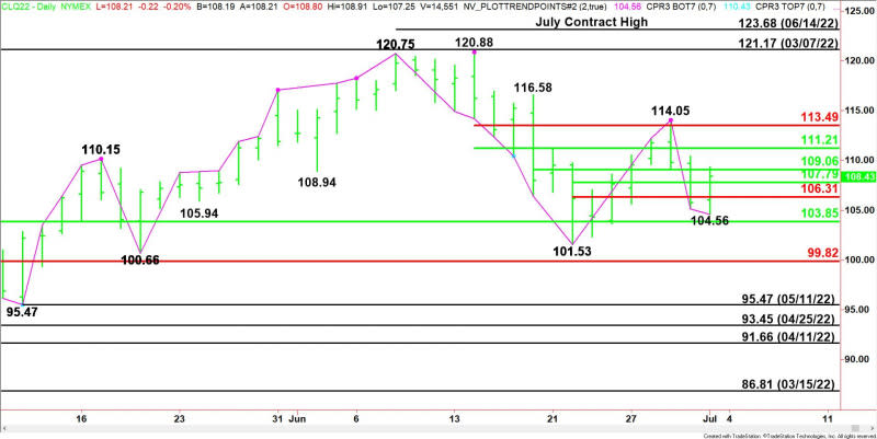 Daily August WTI Crude Oil