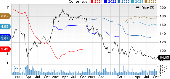 The Walt Disney Company Price and Consensus