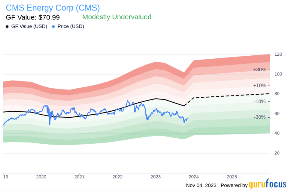 Director John Russell Sells 19,000 Shares of CMS Energy Corp