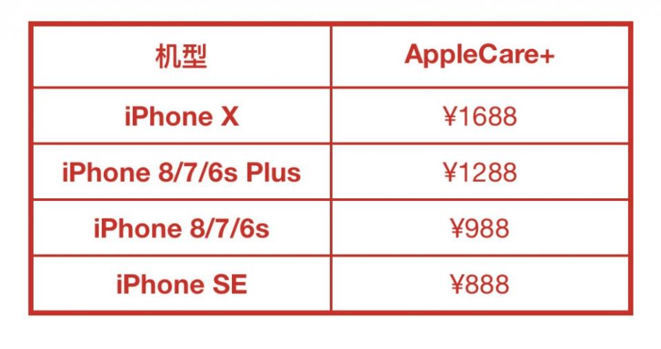 前蘋果員工告訴你，為什麼你的iPhone、iPad 和Mac 不能保修？