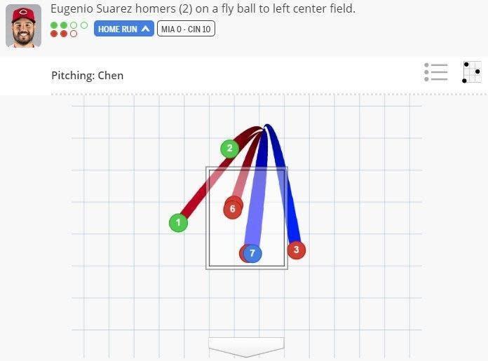 （截圖自MLB官網）