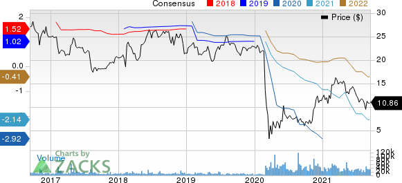 Sabre Corporation Price and Consensus