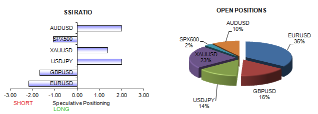 ssi_table_story_body_Picture_11.png, Forex Analysis: Retail Traders Heavily Long USD, Reversal Risk Grows