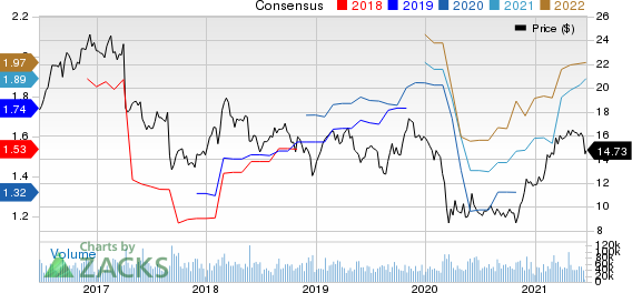 Hewlett Packard Enterprise Company Price and Consensus